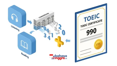 Tidak seperti tes biasa, jumlah jawaban benar pada TOEIC tidak sama dengan skor akhir. Kamu memerlukan tabel konversi untuk menentukannya.