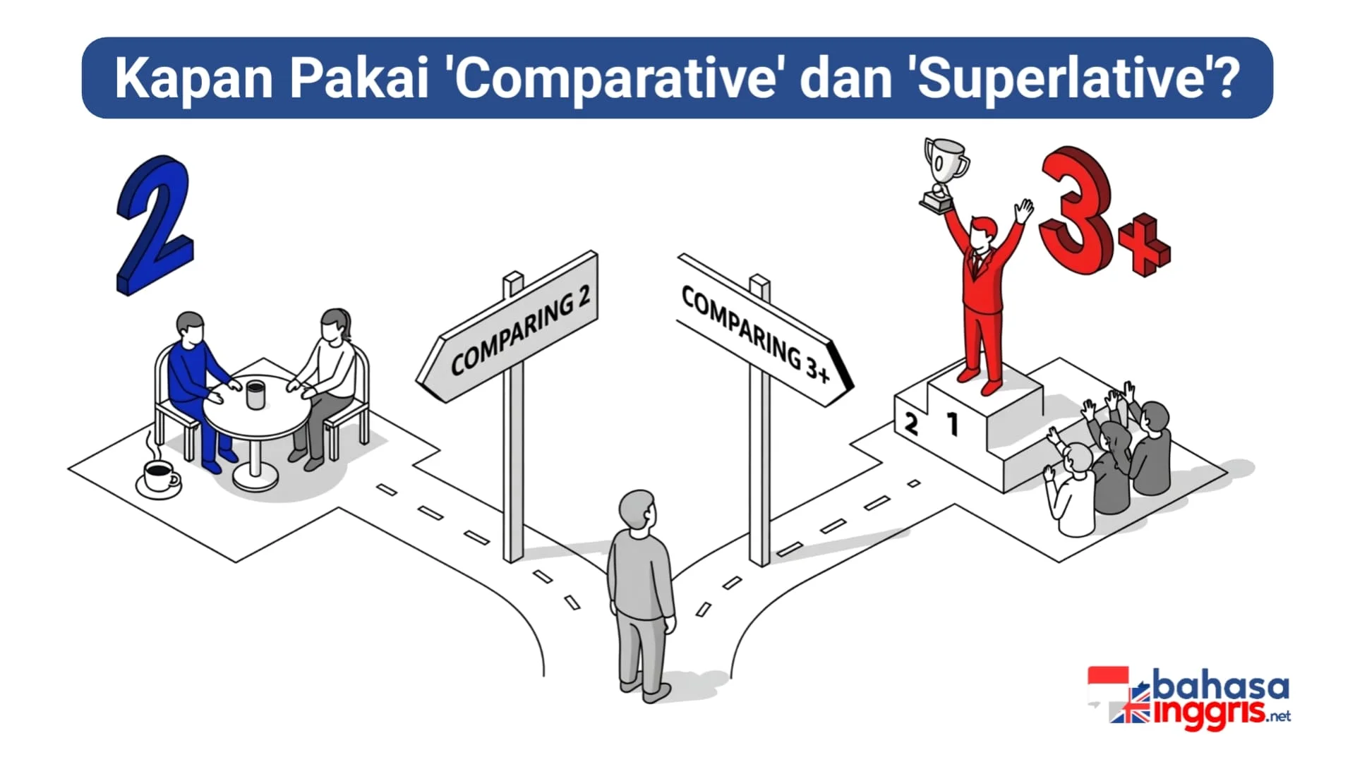 Saat kamu masih di tahap menimbang-nimbang antara DUA pilihan ('dia lebih perhatian, tapi yang itu lebih humoris'), kamu sedang berada di dunia COMPARATIVE. Tapi, saat kamu sudah memilih dan ingin mendeklarasikan pilihanmu sebagai yang 'paling' sempurna di antara SEMUA pilihan yang pernah ada, kamu masuk ke ranah SUPERLATIVE.
