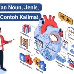 Belajar tentang noun dalam bahasa Inggris dengan cara yang mudah dimengerti. Temukan jenis-jenis noun dan cara penggunaannya di sini.