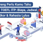 Panduan lengkap TOEFL ITP 2025 berbahasa Indonesia: apa itu TOEFL ITP, perbedaan dengan TOEFL iBT, skor 500/550/600 artinya, masa berlaku 2 tahun, biaya & jadwal tes di Indonesia, cara daftar online, contoh soal & tips lulus.