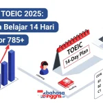 Butuh skor TOEIC tinggi dalam 2 minggu? Coba rencana belajar 14 hari ini! Termasuk strategi jitu & link tes prediksi online gratis terbaru