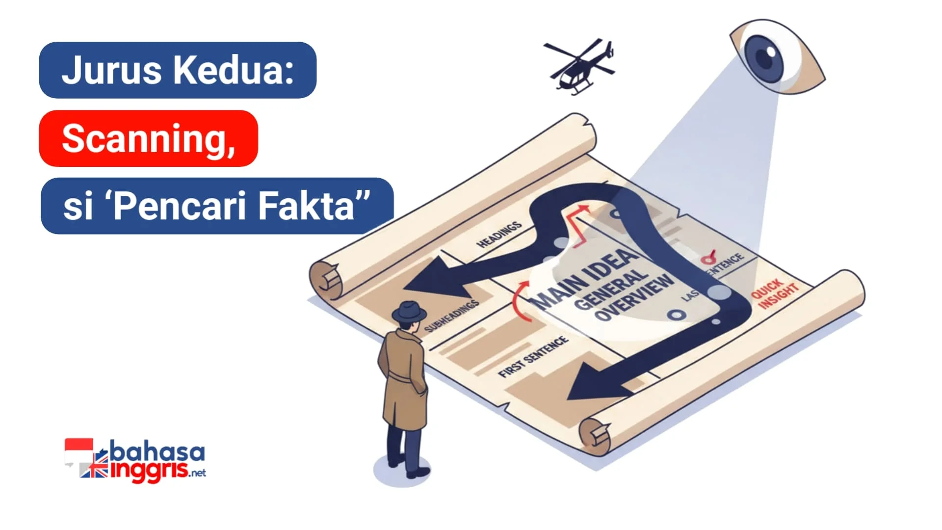 Scanning adalah teknik super cepat untuk menemukan info spesifik (seperti nama, tanggal, atau angka) di dalam teks. Ini seperti menggunakan Ctrl+F dengan matamu, langsung ke target tanpa membaca semuanya.
