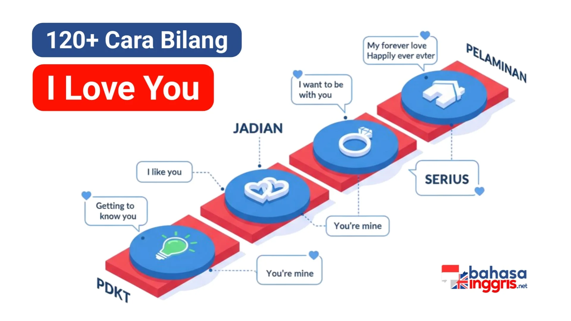 Memilih frasa yang tepat selain I Love You mulai dari tahap PDKT hingga janji seumur hidup, bahkan untuk situasi lucu atau LDR. Pemahaman akan variasi ini memungkinkan ekspresi kasih sayang yang lebih presisi dan bermakna.