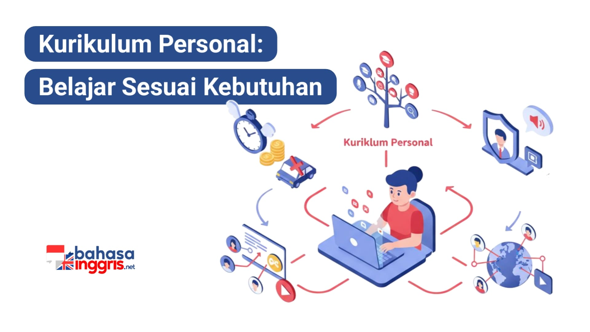 Kelas bahasa Inggris online modern menawarkan personalisasi kurikulum yang superior, beralih dari pendekatan konvensional yang seragam. Peserta didik dapat memilih jalur spesialisasi sesuai tujuan mereka. Pendekatan ini memastikan pengalaman belajar menjadi sangat relevan, efisien, dan disesuaikan secara dinamis untuk setiap individu.