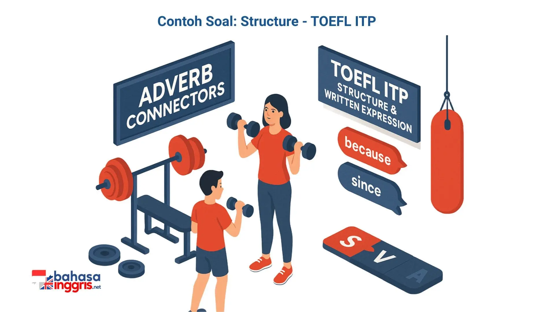 Contoh-contoh soal mengilustrasikan dua pola utama penggunaan Adverb Connectors: konektor di tengah kalimat tanpa koma (misalnya, memakai because), dan konektor di awal kalimat yang wajib diikuti koma (misalnya, memakai After). Kesalahan umum yang sering muncul meliputi penggunaan koma yang tidak tepat, pemakaian konektor ganda seperti Although... but..., serta kekeliruan menggunakan adverb (kata keterangan) seperti then sebagai penghubung klausa. Memahami posisi konektor dan jenisnya sangat penting untuk menerapkan aturan koma yang benar dan menghindari kesalahan struktur ini.