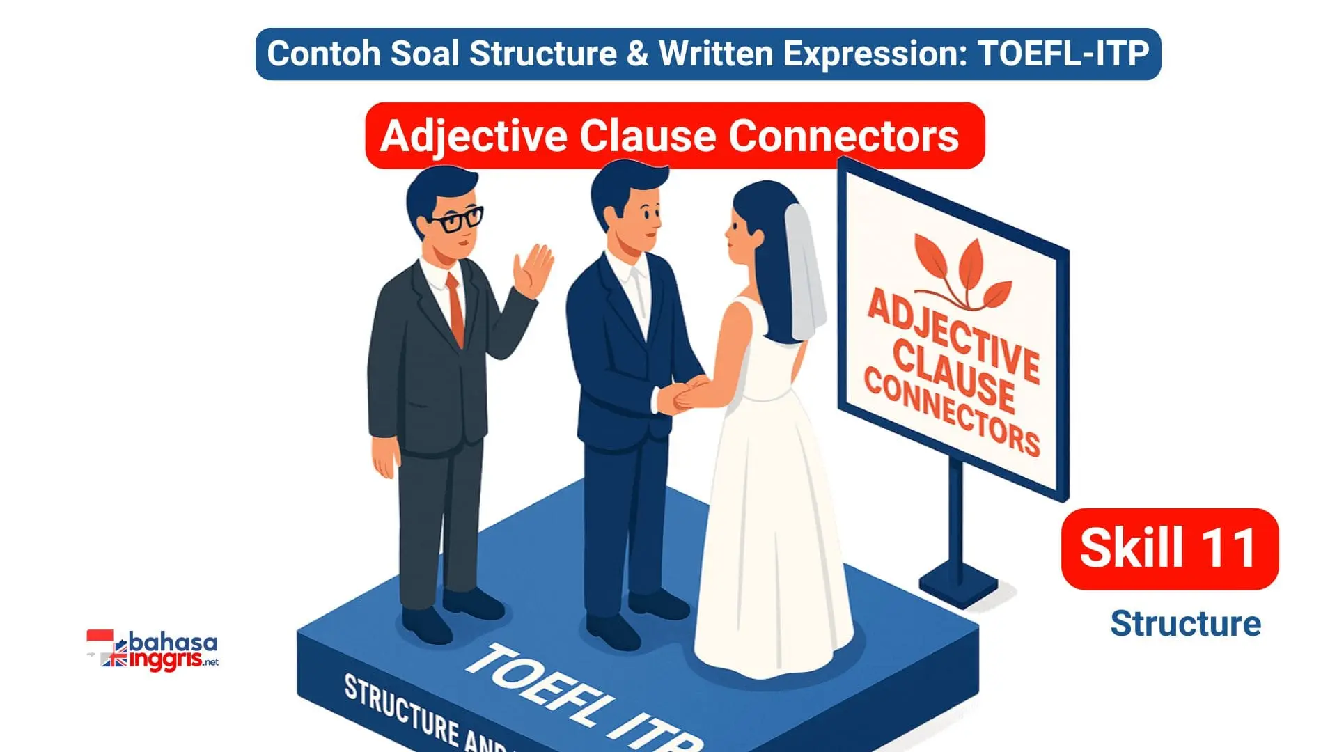 Adjective Clause adalah klausa yang diawali konektor seperti who, which, atau that, berfungsi seperti label penjelas untuk kata benda (noun) tepat sebelumnya. Klausa ini memiliki subjek dan kata kerja internal sendiri dan harus diletakkan persis setelah kata benda yang diterangkannya di dalam kalimat utama. Keterampilan kuncinya adalah mengenali Adjective Clause (terutama yang di tengah kalimat) sebagai informasi tambahan saja, sehingga Kamu tetap bisa menemukan subjek utama dan kata kerja utama dari keseluruhan kalimat.