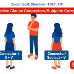 Skill 12 membahas konektor Adjective Clause who, which, dan that saat mereka juga berfungsi sebagai subjek di dalam klausanya. Berbeda dari Skill 11, struktur setelah konektor ini adalah langsung diikuti kata kerja, tanpa subjek tambahan. Memahami pola Konektor/Subjek + Verb ini krusial untuk menghindari kesalahan struktur umum di TOEFL ITP.