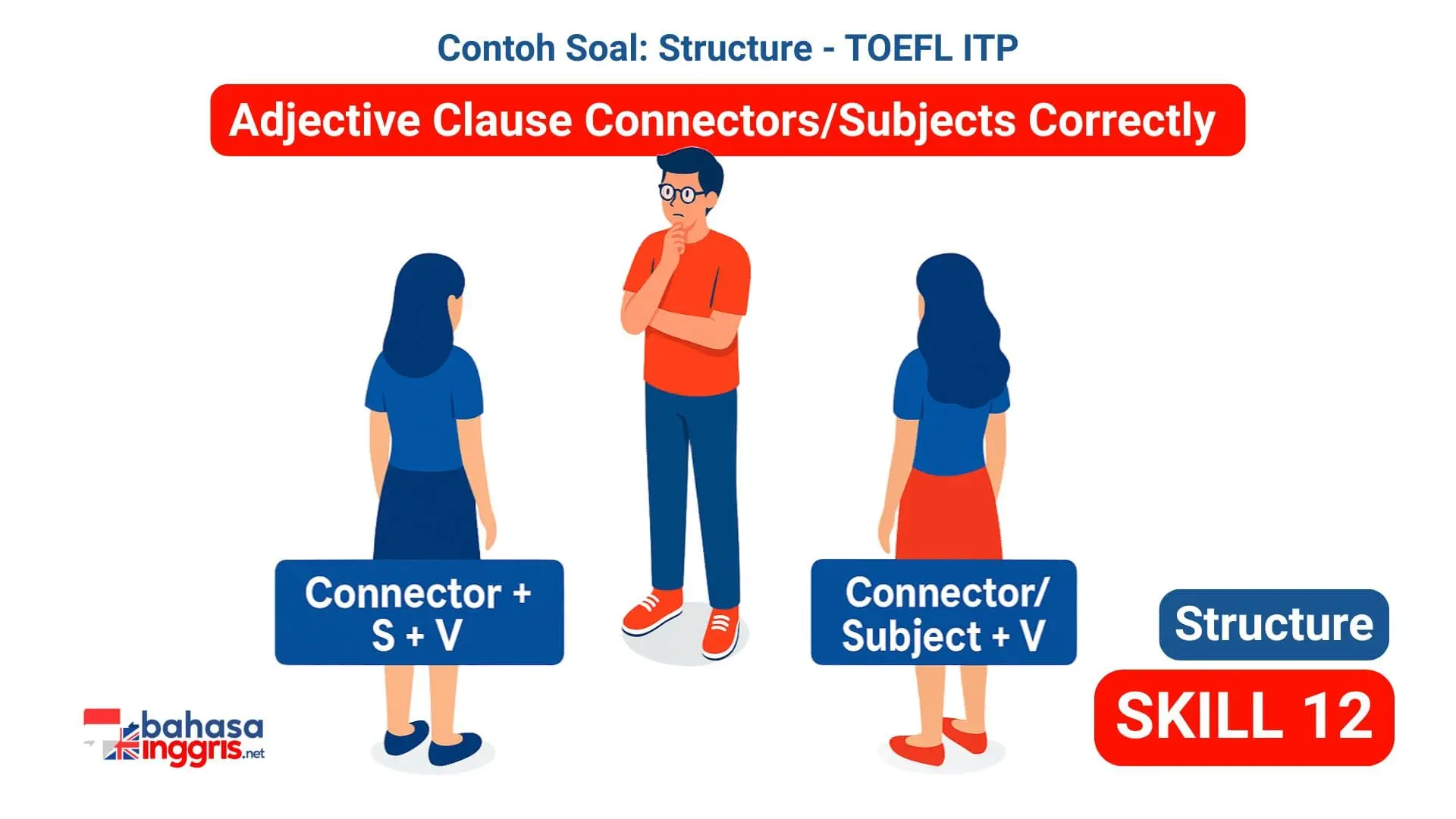 Skill 12 membahas konektor Adjective Clause who, which, dan that saat mereka juga berfungsi sebagai subjek di dalam klausanya. Berbeda dari Skill 11, struktur setelah konektor ini adalah langsung diikuti kata kerja, tanpa subjek tambahan. Memahami pola Konektor/Subjek + Verb ini krusial untuk menghindari kesalahan struktur umum di TOEFL ITP.