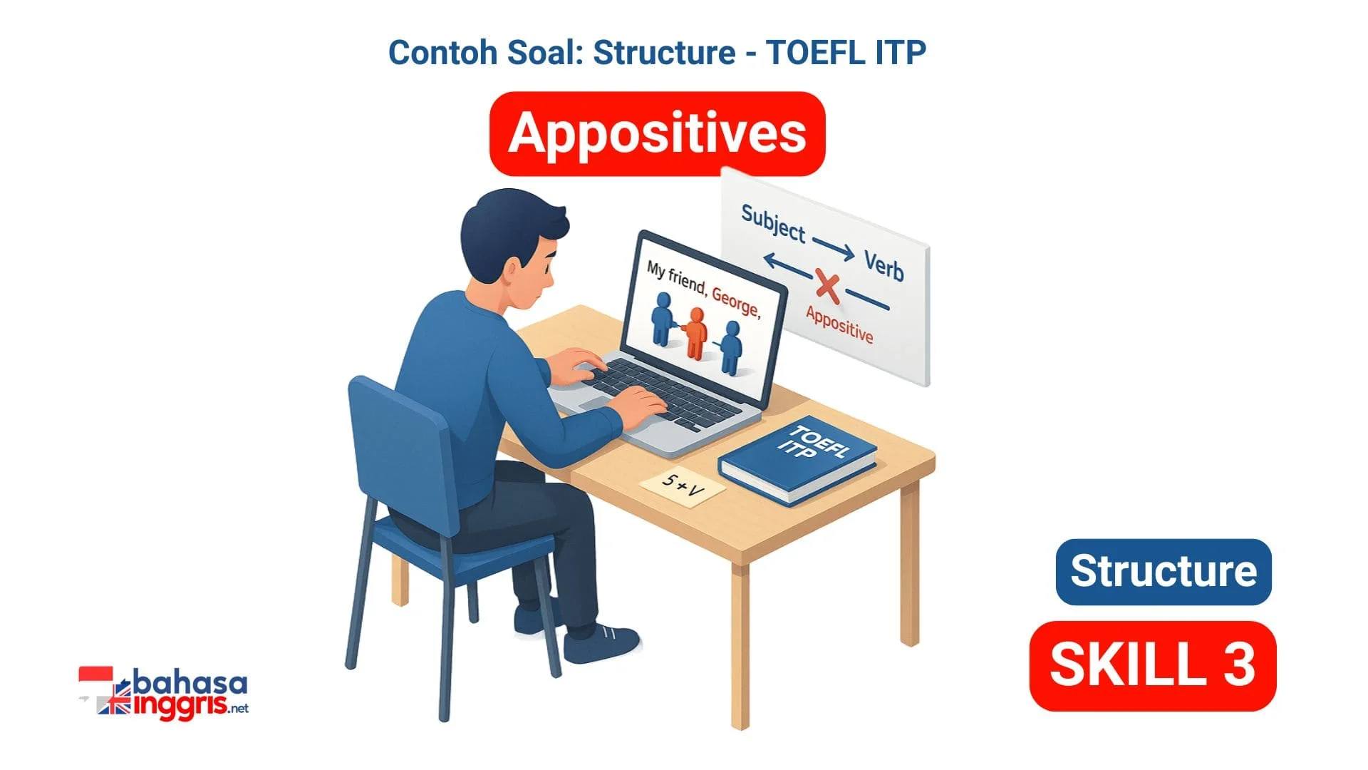 Apositif dijelaskan sebagai frasa deskriptif, biasanya dipisahkan koma, yang memberikan informasi tambahan tentang kata benda namun dapat mengganggu hubungan antara Subjek dan Kata Kerja utama dalam soal Structure TOEFL ITP. Untuk mengatasijenis soal seperti ini, kenali dan abaikan sementara frasa Apositif guna memastikan kelengkapan struktur inti kalimat (Subjek dan Kata Kerja).
