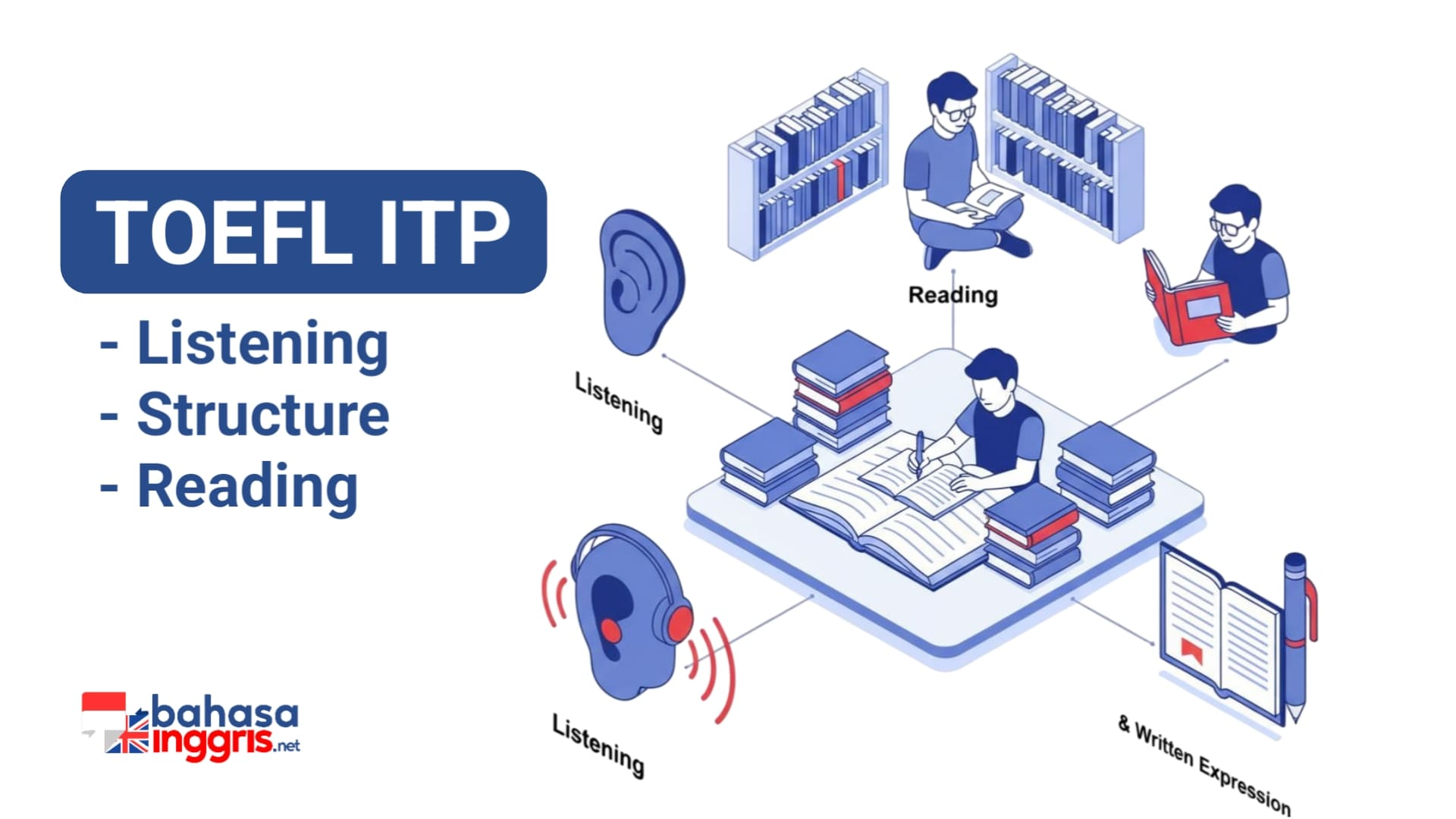 Tes TOEFL ITP secara komprehensif mengevaluasi kesiapan akademik melalui tiga seksi utama. Ketiga seksi tersebut adalah Listening Comprehension, Structure and Written Expression, serta Reading Comprehension. Setiap komponen dirancang secara sistematis untuk mengukur keterampilan berbahasa Inggris yang esensial dalam lingkungan perguruan tinggi