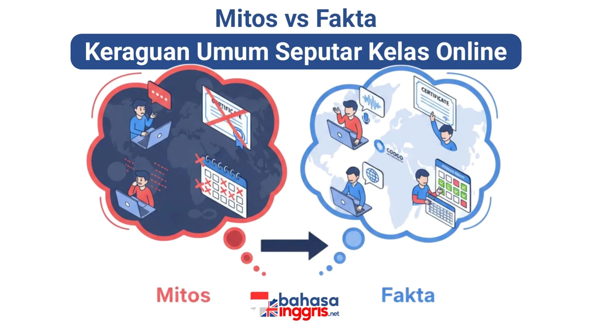 Berbagai miskonsepsi umum seringkali menyertai persepsi terhadap kelas online. Keraguan ini umumnya berpusat pada efektivitas latihan percakapan, validitas sertifikasi di dunia kerja, serta isu akuntabilitas belajar mandiri. Klarifikasi berdasarkan fakta menunjukkan bahwa platform pembelajaran modern telah menyediakan solusi teknologi dan sistemik untuk setiap tantangan tersebut.