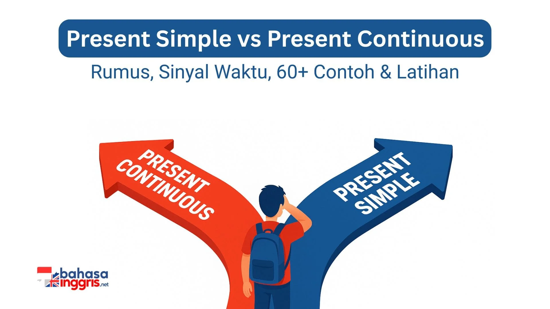 Bedakan Present Simple & Present Continuous: rumus, contoh, sinyal waktu, latihan + kunci. kesalahan umum Present Simple & Present Continuous