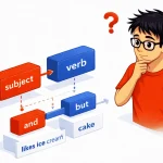 bagian Structure and Written Expression memang didesain secara khusus untuk menguji logika sintaksis dan ketelitian struktural dalam waktu yang sangat sempit (25 menit untuk 40 soal). Artinya, kita butuh taktik yang lebih tajam dari sekadar feeling atau nebak-nebak buah manggis.