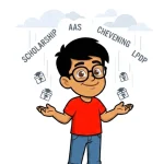 Skor IELTS untuk Beasiswa LPDP, AAS, Chevening, dan Beasiswa Populer Lainnya