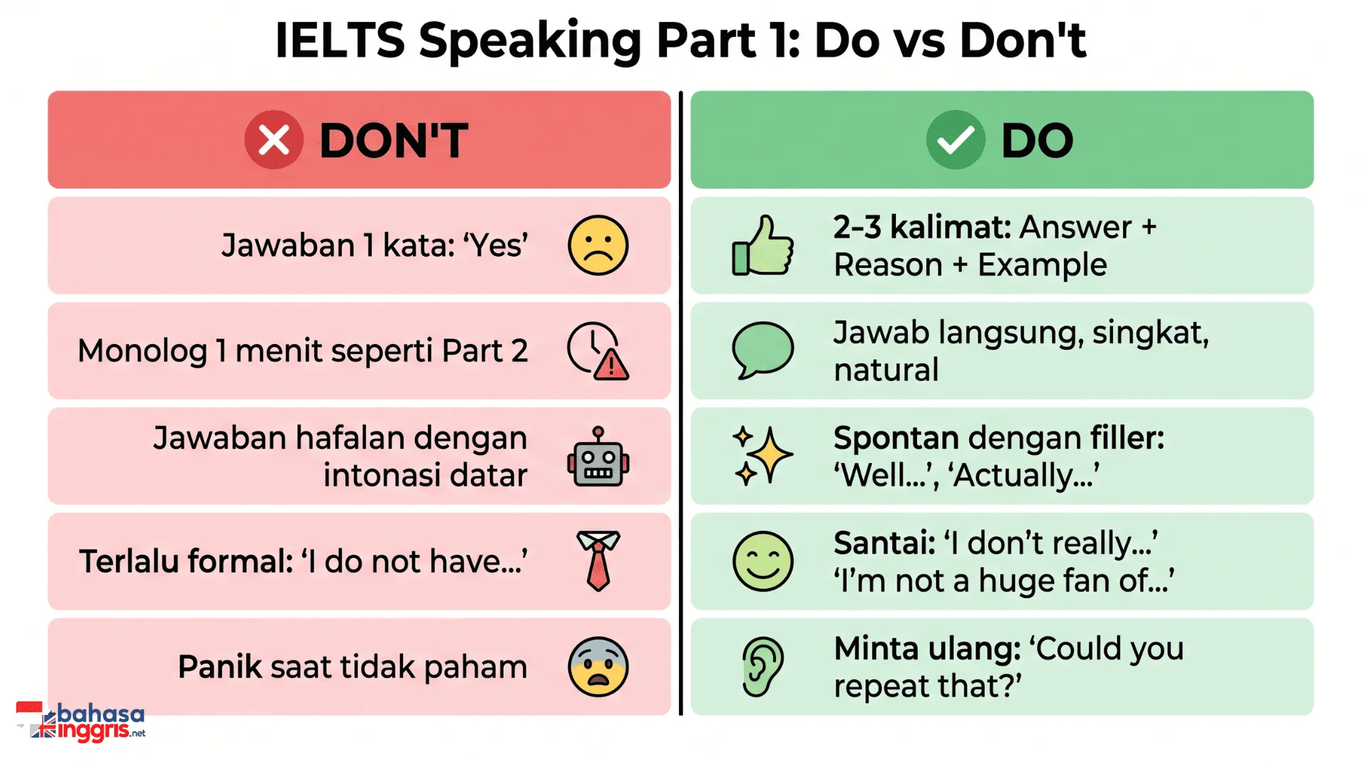 Infografis Do vs Don't saat menjawab pertanyaan IELTS Speaking Part 1 yang membandingkan kesalahan umum dan teknik jawaban yang benar